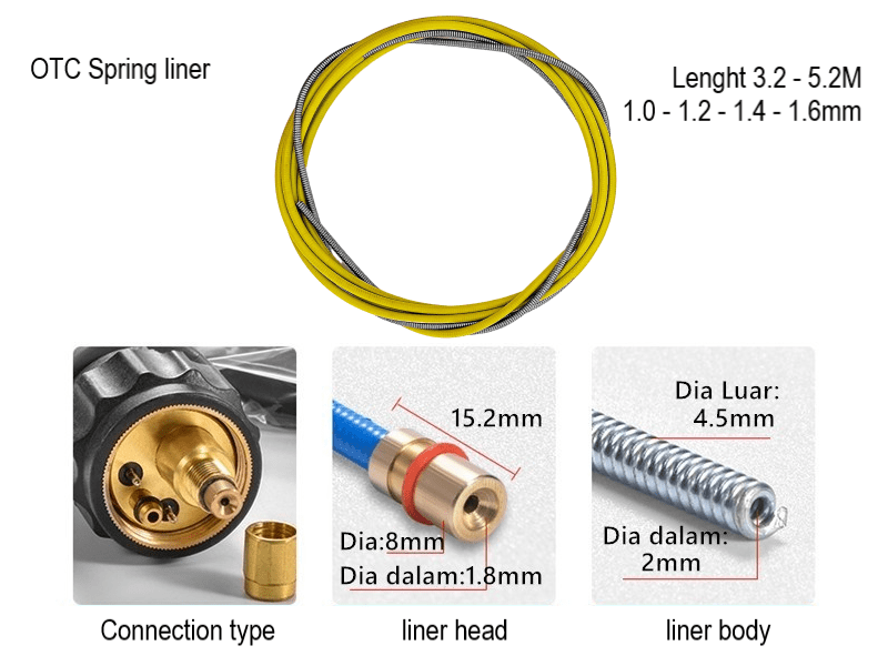 Ruột dẫn dây hàn kiểu OTC 350A/500A - spring liner